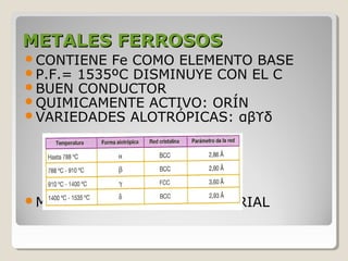 METALES FERROSOS
CONTIENE Fe COMO ELEMENTO BASE
P.F.= 1535ºC DISMINUYE CON EL C
BUEN CONDUCTOR
QUIMICAMENTE ACTIVO: ORÍN
VARIEDADES ALOTRÓPICAS: αβϒδ




MUY   USADO A NIVEL INDUSTRIAL
 