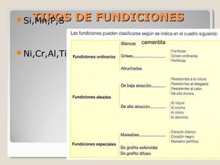 TIPOS DE FUNDICIONES
Si,Mn,P,S


                 cementita

Ni,Cr,Al,Ti
 