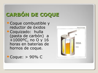 CARBÓN DE COQUE
Coque  combustible y
 reductor de óxidos
Coquizado: hulla
 (pasta de carbón) a
 +1000ºC, no O y 16
 horas en baterías de
 hornos de coque.

Coque:   > 90% C
 