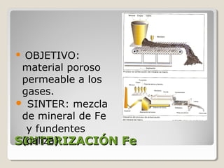  OBJETIVO:
 material poroso
 permeable a los
 gases.
 SINTER: mezcla
 de mineral de Fe
  y fundentes
SINTERIZACIÓN Fe
 (caliza)
 