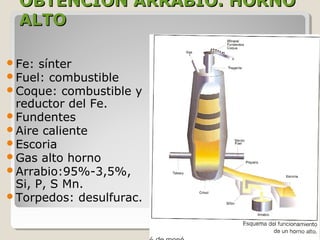 OBTENCIÓN ARRABIO. HORNO
  ALTO

Fe: sínter
Fuel: combustible
Coque: combustible   y
 reductor del Fe.
Fundentes
Aire caliente
Escoria
Gas alto horno
Arrabio:95%-3,5%,
 Si, P, S Mn.
Torpedos: desulfurac.
 
