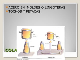 ACEROEN MOLDES O LINGOTERAS
TOCHOS Y PETACAS




COLADA CONVECCIONAL
 
