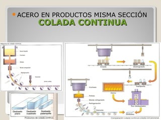 ACERO   EN PRODUCTOS MISMA SECCIÓN
     COLADA CONTINUA
 