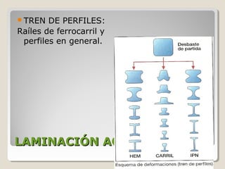 TREN   DE PERFILES:
Raíles de ferrocarril y
 perfiles en general.




LAMINACIÓN ACERO EN FRÍO
 