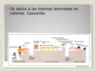 Se  aplica a las bobinas laminadas en
 caliente. Cascarilla.




             DECAPADO
 