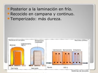 Posteriora la laminación en frío.
Recocido en campana y continuo.
Temperizado: más dureza.




             RECOCIDO
 