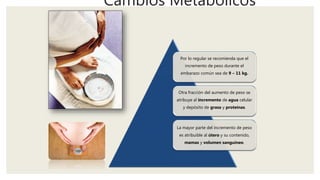 Cambios Metabólicos
Por lo regular se recomienda que el
incremento de peso durante el
embarazo común sea de 9 – 11 kg.
Otra fracción del aumento de peso se
atribuye al incremento de agua celular
y depósito de grasa y proteínas.
La mayor parte del incremento de peso
es atribuible al útero y su contenido,
mamas y volumen sanguíneo.
 