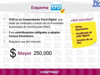 • CFDI es un Comprobante Fiscal Digital que
debe ser timbrado a través de un Proveedor
Autorizado de Certificación (PAC).
• Para contribuyentes obligados a adoptar
Factura Electrónica.
• Requiere uso del internet.
Esquema
¿Qué necesitas?
Mayor 250,000
• FirmaFirma
ElectrónicaElectrónica
• Certificado deCertificado de
sello digitalsello digital
• Servicio de unServicio de un
PACPAC
 