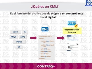 Es el formato del archivo que da origen a un comprobante
fiscal digital.
Representación
Impresa
<?xml version=“3.0"?>
<cliente>
<nombre>Juan</nomb
re>
<apellido>Pérez</apelli
do>
<año>1975</año>
<mes>Mayo</mes>
<dia>22</dia>
<edad>35</edad>
</cliente>
<?xml version=“3.0"?>
<cliente>
<nombre>Juan</nomb
re>
<apellido>Pérez</apelli
do>
<año>1975</año>
<mes>Mayo</mes>
<dia>22</dia>
<edad>35</edad>
</cliente>
JuanJuan
PérezPérez
2222
19751975MayoMayo
3535
¿Qué es un XML?
 
