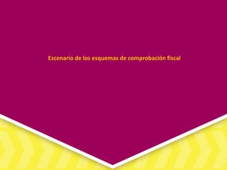 Escenario de los esquemas de comprobación fiscal
 