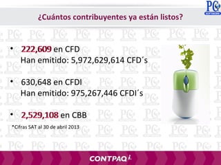 • 222,609 en CFD
Han emitido: 5,972,629,614 CFD´s
• 630,648 en CFDI
Han emitido: 975,267,446 CFDI´s
• 2,529,108 en CBB
*Cifras SAT al 30 de abril 2013
222,609
2,529,108
¿Cuántos contribuyentes ya están listos?
 