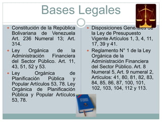 Bases Legales
 Constitución de la República
Bolivariana de Venezuela
Art. 236 Numeral 13; Art.
314.
 Ley Orgánica de la
Administración Financiera
del Sector Público. Art. 11,
43, 51, 52 y 53.
 Ley Orgánica de
Planificación Pública y
Popular Artículos 53, 78. Ley
Orgánica de Planificación
Pública y Popular Artículos
53, 78.
 Disposiciones Generales de
la Ley de Presupuesto
Vigente Artículos 1, 3, 4, 11,
17, 39 y 41.
 Reglamento N° 1 de la Ley
Orgánica de la
Administración Financiera
del Sector Público. Art. 8
Numeral 5, Art. 9 numeral 2,
Artículos: 41, 80, 81, 82, 83,
84, 85, 86, 87, 100, 101,
102, 103, 104, 112 y 113.
 