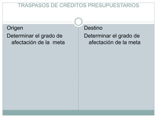 TRASPASOS DE CRÉDITOS PRESUPUESTARIOS
Origen
Determinar el grado de
afectación de la meta
Destino
Determinar el grado de
afectación de la meta
 