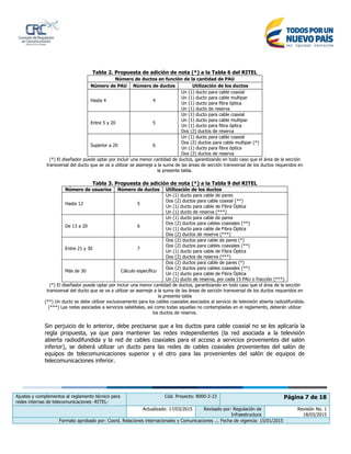 Ajustes y complementos al reglamento técnico para
redes internas de telecomunicaciones -RITEL-
Cód. Proyecto: 8000-2-23 Página 7 de 18
Actualizado: 17/03/2015 Revisado por: Regulación de
Infraestructura
Revisión No. 1
18/03/2015
Formato aprobado por: Coord. Relaciones internacionales y Comunicaciones .:. Fecha de vigencia: 15/01/2015
Tabla 2. Propuesta de adición de nota (*) a la Tabla 6 del RITEL
Número de ductos en función de la cantidad de PAU
Número de PAU Número de ductos Utilización de los ductos
Hasta 4 4
Un (1) ducto para cable coaxial
Un (1) ducto para cable multipar
Un (1) ducto para fibra óptica
Un (1) ducto de reserva
Entre 5 y 20 5
Un (1) ducto para cable coaxial
Un (1) ducto para cable multipar
Un (1) ducto para fibra óptica
Dos (2) ductos de reserva
Superior a 20 6
Un (1) ducto para cable coaxial
Dos (2) ductos para cable multipar (*)
Un (1) ducto para fibra óptica
Dos (2) ductos de reserva
(*) El diseñador puede optar por incluir una menor cantidad de ductos, garantizando en todo caso que el área de la sección
transversal del ducto que se va a utilizar se asemeje a la suma de las áreas de sección transversal de los ductos requeridos en
la presente tabla.
Tabla 3. Propuesta de adición de nota (*) a la Tabla 9 del RITEL
Número de usuarios Número de ductos Utilización de los ductos
Hasta 12 5
Un (1) ducto para cable de pares
Dos (2) ductos para cable coaxial (**)
Un (1) ducto para cable de Fibra Óptica
Un (1) ducto de reserva (***)
De 13 a 20 6
Un (1) ducto para cable de pares
Dos (2) ductos para cables coaxiales (**)
Un (1) ducto para cable de Fibra Óptica
Dos (2) ductos de reserva (***)
Entre 21 y 30 7
Dos (2) ductos para cable de pares (*)
Dos (2) ductos para cables coaxiales (**)
Un (1) ducto para cable de Fibra Óptica
Dos (2) ductos de reserva (***)
Más de 30 Cálculo específico
Dos (2) ductos para cable de pares (*)
Dos (2) ductos para cables coaxiales (**)
Un (1) ducto para cable de Fibra Óptica
Un (1) ducto de reserva, por cada 15 PAU o fracción (***)
(*) El diseñador puede optar por incluir una menor cantidad de ductos, garantizando en todo caso que el área de la sección
transversal del ducto que se va a utilizar se asemeje a la suma de las áreas de sección transversal de los ductos requeridos en
la presente tabla
(**) Un ducto se debe utilizar exclusivamente para los cables coaxiales asociados al servicio de televisión abierta radiodifundida.
(***) Las redes asociadas a servicios satelitales, así como todas aquellas no contempladas en el reglamento, deberán utilizar
los ductos de reserva.
Sin perjuicio de lo anterior, debe precisarse que a los ductos para cable coaxial no se les aplicaría la
regla propuesta, ya que para mantener las redes independientes (la red asociada a la televisión
abierta radiodifundida y la red de cables coaxiales para el acceso a servicios provenientes del salón
inferior), se deberá utilizar un ducto para las redes de cables coaxiales provenientes del salón de
equipos de telecomunicaciones superior y el otro para las provenientes del salón de equipos de
telecomunicaciones inferior.
 