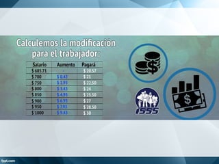 Modificacion Techo Salarial ISSS.