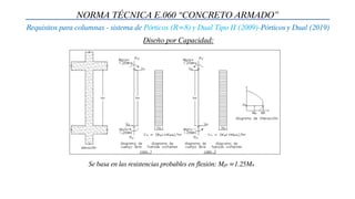 NORMA TÉCNICA E.060 “CONCRETO ARMADO”
Requisitos para columnas - sistema de Pórticos (R=8) y Dual Tipo II (2009)-Pórticos y Dual (2019)
Diseño por Capacidad:
Se basa en las resistencias probables en flexión: Mpr =1.25Mn
 