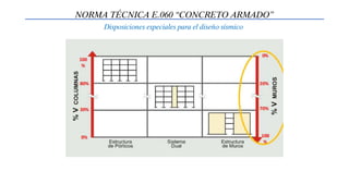 Disposiciones especiales para el diseño sísmico
NORMA TÉCNICA E.060 “CONCRETO ARMADO”
 