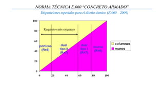 Disposiciones especiales para el diseño sísmico (E.060 – 2009)
NORMA TÉCNICA E.060 “CONCRETO ARMADO”
 