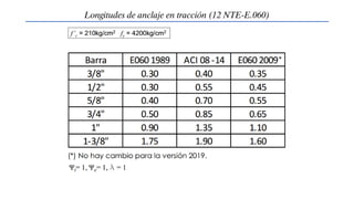 Longitudes de anclaje en tracción (12 NTE-E.060)
 