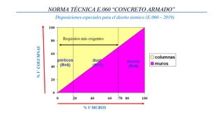 Disposiciones especiales para el diseño sísmico (E.060 – 2019)
NORMA TÉCNICA E.060 “CONCRETO ARMADO”
% V MUROS
%
V
COLUMNAS
 
