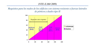 (NTE-E.060 2009)
Requisitos para los nudos de los edificios con sistema resistente a fuerzas laterales
de pórticos y duales tipo II
 