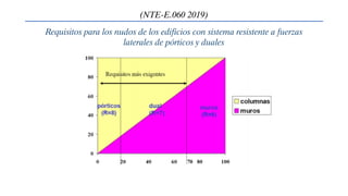 (NTE-E.060 2019)
Requisitos para los nudos de los edificios con sistema resistente a fuerzas
laterales de pórticos y duales
 