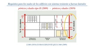 Requisitos para los nudos de los edificios con sistema resistente a fuerzas laterales
pórticos y duales tipo II (2009) - pórticos y duales (2019)
E.060
2019
E.060
2009
60%
E.060 (2019) ES MAS EXIGENTE QUE E.060 (2009)
 