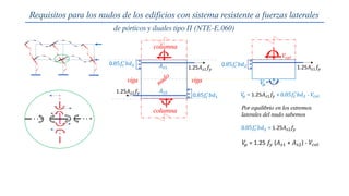 1.25𝐴𝑠1𝑓𝑦
1.25𝐴𝑠2𝑓𝑦
0.85𝑓𝑐
′
𝑏𝑑2
0.85𝑓𝑐
′
𝑏𝑑1
columna
columna
viga
viga
1.25𝐴𝑠1𝑓𝑦
0.85𝑓𝑐
′
𝑏𝑑2
𝑉𝑐𝑜𝑙
𝑉
𝜇
𝐴𝑠1
𝐴𝑠2
𝑉
𝜇 = 1.25𝐴𝑠1𝑓𝑦 + 0.85𝑓𝑐
′
𝑏𝑑2 - 𝑉𝑐𝑜𝑙
Por equilibrio en los extremos
laterales del nudo sabemos
0.85𝑓𝑐
′
𝑏𝑑2 = 1.25𝐴𝑠2𝑓𝑦
𝑉
𝜇 = 1.25 𝑓𝑦 (𝐴𝑠1 + 𝐴𝑠2) - 𝑉𝑐𝑜𝑙
Requisitos para los nudos de los edificios con sistema resistente a fuerzas laterales
de pórticos y duales tipo II (NTE-E.060)
 