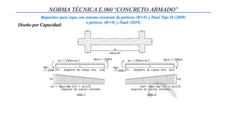 NORMA TÉCNICA E.060 “CONCRETO ARMADO”
Requisitos para vigas con sistema resistente de pórticos (R=8) y Dual Tipo II (2009)
o pórticos (R=8) y Dual (2019)
Diseño por Capacidad:
 