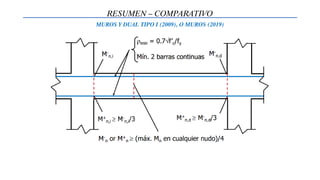 RESUMEN – COMPARATIVO
MUROS Y DUAL TIPO I (2009), O MUROS (2019)
 