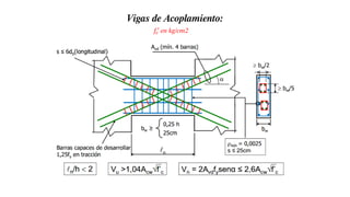 Vigas de Acoplamiento:
𝑓𝑐
′ en kg/cm2
 