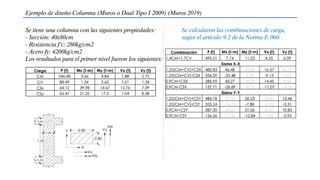 Ejemplo de diseño Columna (Muros o Dual Tipo I 2009) (Muros 2019)
Se tiene una columna con las siguientes propiedades:
- Sección: 40x80cm
- Resistencia f’c: 280kg/cm2
- Acero fy: 4200kg/cm2
Los resultados para el primer nivel fueron los siguientes:
Se calcularon las combinaciones de carga,
según el artículo 9.2 de la Norma E.060.
 
