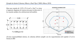 Ejemplo de diseño Columna (Muros o Dual Tipo I 2009) (Muros 2019)
Para una cuantía de 2.23% (71.4 cm2 o 14φ1”) se tiene
el siguiente diagrama de interacción para la dirección X.
La cuantía satisface las solicitaciones del análisis.
Al tener responsabilidad sísmica, la columna deberá cumplir con los requerimientos del capítulo 21 de la
Norma E.060:
 