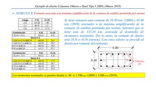 Ejemplo de diseño Columna (Muros o Dual Tipo I 2009) (Muros 2019)
 SISMO EN X: Cortante asociada a la máxima amplificación de la cortante de análisis permitida por norma
Se tiene entonces una cortante de 35.50 ton. (2009) y 41.90
ton (2019) asociadas a la máxima amplificación de la
cortante de análisis permitida por norma, mientras que se
tiene una de 115.20 ton. asociada al desarrollo de
momentos nominales. Por lo tanto, la cortante de diseño
será 35.5t o 41.9t (menor). Con estos valores se procede al
diseño por cortante del elemento.
Los momentos nominales se pueden limitar a: Mn ≤ 2.5Msismo (2009) y 3.0Msismo (2019).
 
