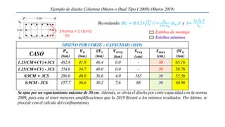 DISEÑO POR CORTE – CAPACIDAD (2019)
CASO
𝑷𝒖
(ton)
𝑽𝒖
(ton)
∅𝑽𝒄
(ton)
𝑽𝒔𝒓𝒆𝒒
(ton)
𝑺𝒓𝒆𝒒
(cm)
𝑺𝒎𝒂𝒙
(cm)
∅𝑽𝒏
(ton)
1.25(CM+CV)+3CS 482.8 41.9 46.4 0.0 - 30 65.16
1.25(CM+CV) - 3CS 354.6 34.7 40.0 0.0 - 30 58.76
0.9CM + 3CS 286.0 40.0 36.6 4.0 165 30 55.36
0.9CM - 3CS 157.7 36.6 30.2 7.6 88 30 48.96
Ejemplo de diseño Columna (Muros o Dual Tipo I 2009) (Muros 2019)
Recordando: ∅𝑉
𝑐 = ∅ 0.53 𝑓𝑐
′
(1+
𝑃𝑢
140 𝐴𝑔
)𝑏𝑤 d y S=
𝐴𝑣 𝑓𝑦 𝑑
𝑉𝑠
Estribos de montaje
Estribos mínimos
Se opta por un espaciamiento máximo de 30 cm. Además, se obvia el diseño por corte-capacidad con la norma
2009, pues esta al tener menores amplificaciones que la 2019 llevará a los mismos resultados. Por último, se
procede con el cálculo del confinamiento.
 
