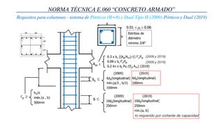 NORMA TÉCNICA E.060 “CONCRETO ARMADO”
Requisitos para columnas - sistema de Pórticos (R=8) y Dual Tipo II (2009)-Pórticos y Dual (2019)
lo requerido por cortante de capacidad
(2009 y 2019)
(2009 y 2019)
 
