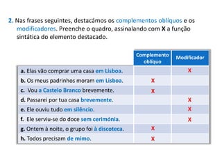 2. Nas frases seguintes, destacámos os complementos oblíquos e os
modificadores. Preenche o quadro, assinalando com X a função
sintática do elemento destacado.
Complemento
oblíquo

Modificador

X

a. Elas vão comprar uma casa em Lisboa.

b. Os meus padrinhos moram em Lisboa.

X

c. Vou a Castelo Branco brevemente.

X

e. Ele ouviu tudo em silêncio.

X
X

f. Ele serviu-se do doce sem cerimónia.

X

d. Passarei por tua casa brevemente.

g. Ontem à noite, o grupo foi à discoteca.

X

h. Todos precisam de mimo.

X

 