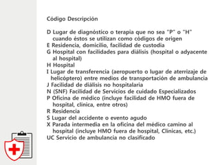 Código Descripción
D Lugar de diagnóstico o terapia que no sea “P” o “H”
cuando éstos se utilizan como códigos de origen
E Residencia, domicilio, facilidad de custodia
G Hospital con facilidades para diálisis (hospital o adyacente
al hospital)
H Hospital
I Lugar de transferencia (aeropuerto o lugar de aterrizaje de
helicóptero) entre medios de transportación de ambulancia
J Facilidad de diálisis no hospitalaria
N (SNF) Facilidad de Servicios de cuidado Especializados
P Oficina de médico (incluye facilidad de HMO fuera de
hospital, clínica, entre otros)
R Residencia
S Lugar del accidente o evento agudo
X Parada intermedia en la oficina del médico camino al
hospital (incluye HMO fuera de hospital, Clínicas, etc.)
UC Servicio de ambulancia no clasificado
 