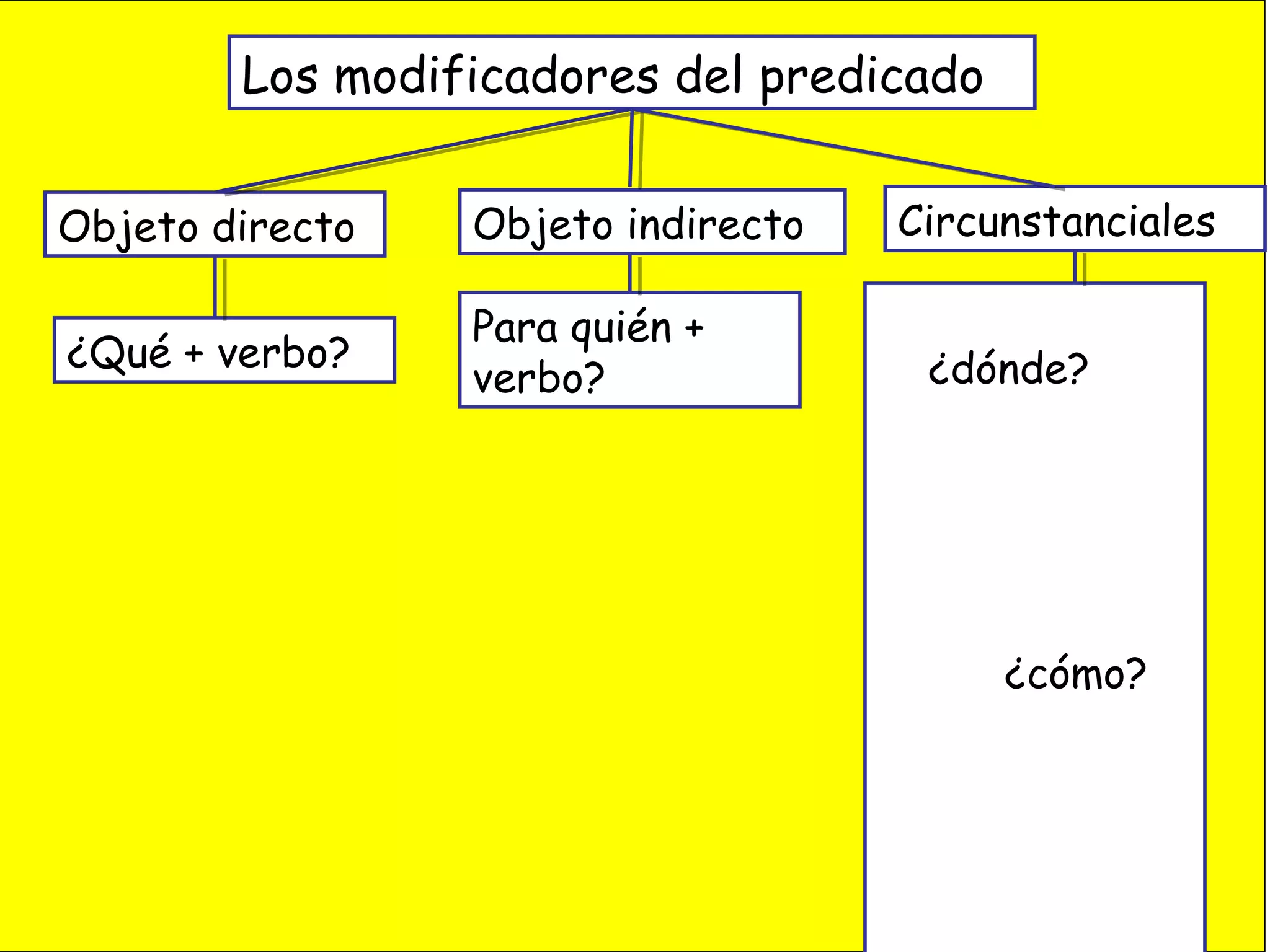 Modificadores del predicado | PPT