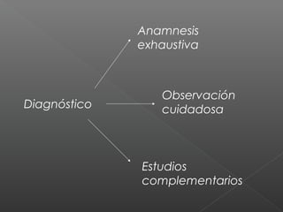 Diagnóstico
Anamnesis
exhaustiva
Observación
cuidadosa
Estudios
complementarios
 
