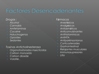  Drogas :
› Alcohol
› Cannabis
› Amfetaminas
› Cocaine
› Halucinogenos
› Opioides
› Sedantes
 Toxinas Anticholinesterasa
› Organofosforados insecticidas
› Carbon monoxido
› Carbon dioxide
› Volatile ,
 Fármacos
› Anestésicos
› Analgésicos
› Antiasmáticos
› Anticonvulsivantes
› Antihistaminicos
› AntiHTA
› Antiparkinsonianos
› Corticosteroides
› Gastrointestinal
› Relajantes musculares
› Immunosupresores
› Litio
 