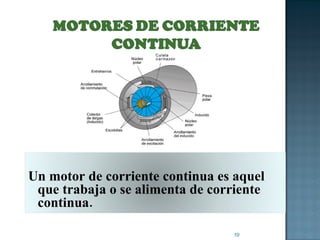 Un motor de corriente continua es aquel que trabaja o se alimenta de corriente continua.  