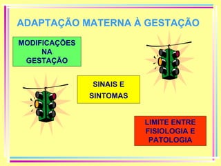 ADAPTAÇÃO MATERNA À GESTAÇÃO
MODIFICAÇÕES
NA
GESTAÇÃO
SINAIS E
SINTOMAS
LIMITE ENTRE
FISIOLOGIA E
PATOLOGIA

 
