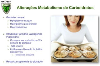 Alterações Metabolismo de CarboidratosGravidez normalHipoglicemia de jejum Hiperglicemia pós-prandialHiperinsulinemiaInfluência Hormônio Lactogênico PlacentárioComeça a ser produzido na 12a semana de gestação  ↑até o termoLipólise com liberação de ácidos graxos livres ↑resistência a insulinaResposta supremida do glucagon