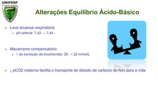 Alterações Equilíbrio Ácido-BásicoLevealcaloserespiratóriapH arterial: 7,42 -> 7,44Mecanismocompensatório↑ daexcreção de bicarbonato: 26 -> 22 mmol/L↓ pCO2 maternofacilita o transporte de dióxido de carbono do fetopara a mãe