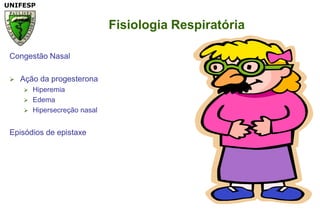 Fisiologia RespiratóriaCongestão NasalAçãodaprogesteronaHiperemiaEdema Hipersecreção nasalEpisódios de epistaxe