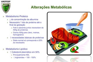 Alterações MetabólicasMetabolismoProteico↓ daconcentraçãodaalbuminaNecessário 1 kilo de proteínaaté o final dagestaçãoFeto e placenta juntosnecessitam de 500g de proteínasOutros 500g paraútero, mamas, hemoglobina ↑ necessidadesbásicas de proteínasDieta normal sócorresponde a 25% do necessárioMetabolismoLipídico ↑ Colesterolplasmáticoem 50%Principalmente HDL ↑ triglicérides ~ 100 - 150%