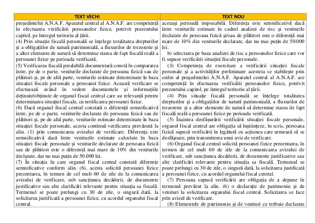 Modificare Cod De Pocedura Fiscala Og 30