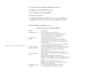 Descargado por Sofia Cortez (marbellazuritalopez@gmail.com)
lOMoAR cPSD| 13087303
a) los criterios definidos para la revisión y aprobación de los procesos.
b) la aprobación de equipos y calificación del personal.
c) el uso de métodos y procedimientos específicos.
d) los requisitos de los registros.
e)la revalidación Interpretación de Validación de los procesos de la producción y de
la prestación del servicio. (Herbas Torrico, S istemas de Gestión de Calidad, 2009)
Ejemplo de validación de evaluación de procesos
Criterios y componentes de la cédula de evaluación
Criterios
1. Identificación de paciente
Componentes
Pulsera de identificación con datos legibles y completos.
Tarjeta de cabecera actualizada, datos completos, nombre resaltado. Hojas de
registros clínicos de enfermería con datos de identificación completos.
C oinciden los datos registrados con los del expediente clínico
Los registros son limpios, pulcros y legibles
Existe congruencia entre el estado del paciente y lo registrado en la hoja.
Se marcan los avances de la atención de acuerdo a la hora de la supervisión.
Datos de identificación y firma de las enfermeras responsables, enfermera jefe de
piso, subjefe de enfermeras.
Las hojas se encuentran en orden cronológico y archivado en el expediente clínico.
Se realizó toma y registro de peso, talla al momento del ingreso.
Intervenciones de enfermería congruentes con el estado clínico de cada paciente. Se
observa apego a la técnica de acuerdo al manual de procedimientos del servicio. Se
respetan los principios de asepsia y antisepsia. Se respeta y protege la
individualidad del paciente.
Existe el uso razonado de los recursos materiales durante el procedimiento.
Medidas de protección instaladas (barandales, bancos de altura, timbres, técnicas de
aislamiento, etcétera).
Protección de salientes óseas (prevención de úlceras por presión).
Documentación, seguimiento y análisis de eventos adversos (bitácora por servicio).
Lavado de manos previo a la realización de procedimientos (con relación a suficiencia
de insumos).
Manejo de desechos se apega a NOM087EC OL-SS A1-2002.
Identificación, membrete y fijación de sondas y drenes (permeabilidad, higiene,
cuantificación y registro de características)
Vía venosa permeable identificada y observación del sitio de punción.
Se ministra la solución indicada, y membrete con datos completos.
2. Registros clínicos de
enfermería
3. Ejecución de intervenciones
específicas de enfermería
4. Medidas de seguridad del
paciente
5. Administración de líquidos
parenterales
 