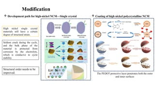  Development path for high-nickel NCM—Single crystal
Seldom crack during the cycle,
and the bulk phase of the
material is protected from
corrosion by the electrolyte,
which is conducive to cycle
stability.
High nickel single crystal
materials still have a certain
degree of structural strain.
Structural order needs to be
improved.
 Coating of high nickel polycrystalline NCM
Li Ni
The PEDOT protective layer penetrates both the outer
and inner surfaces
Modification
 